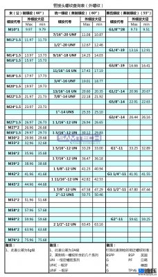 液壓管接頭螺紋查詢表 