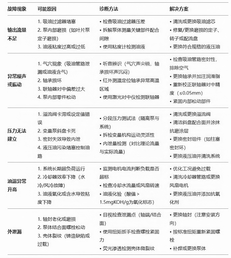 典型故障診斷與應(yīng)對(duì)措施.png